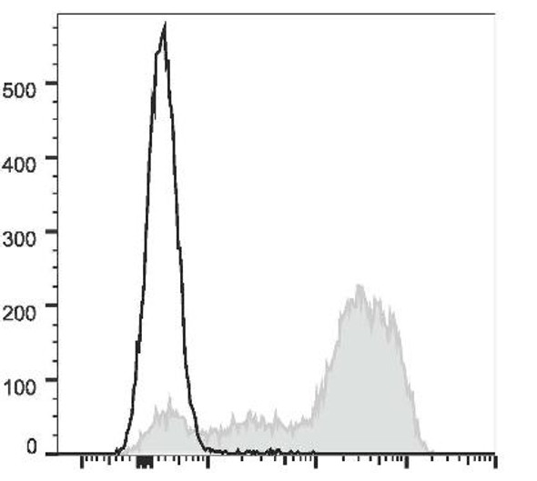 GenieFluor Red 780 Anti-Mouse Ly-6G/Ly-6C (Gr-1) Antibody [RB6-8C5] (AGEL2988)