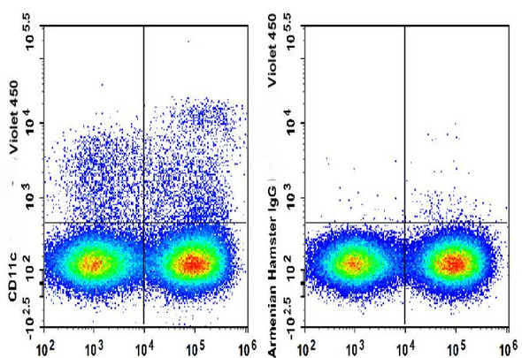 GenieFluor Violet 450 Anti-Mouse CD11c Antibody [N418] (AGEL3018)