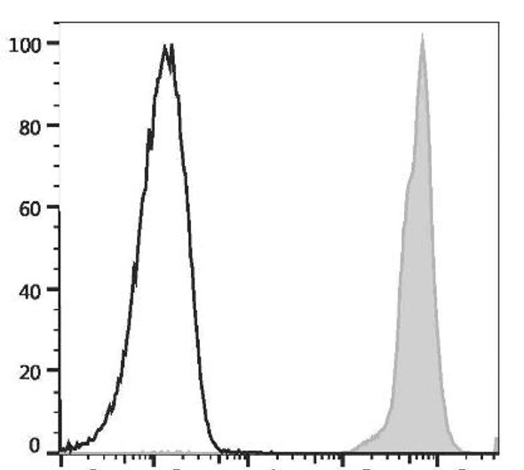 PE/GenieFluor 594 Anti-Mouse CD45 Antibody [30-F11] (AGEL3066)