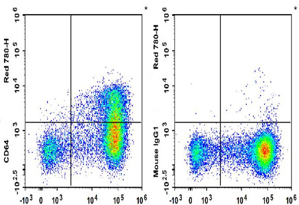 GenieFluor Red 780 Anti-Mouse CD64 Antibody [X54-5/7.1] (AGEL3098)