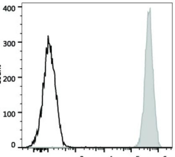 PE/Cyanine7 Anti-Human CD9 Antibody [HI9a] (AGEL2174)