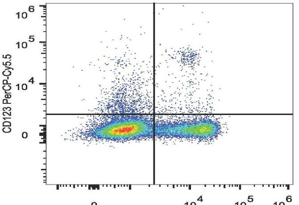 PerCP/Cyanine5.5 Anti-Human CD123 Antibody [6H6] (AGEL2220)