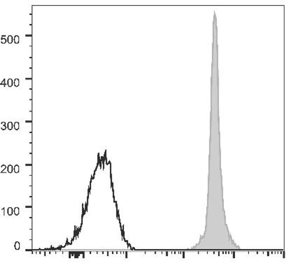 GenieFluor 488 Anti-Mouse CD45.2 Antibody [104.2] (AGEL2240)