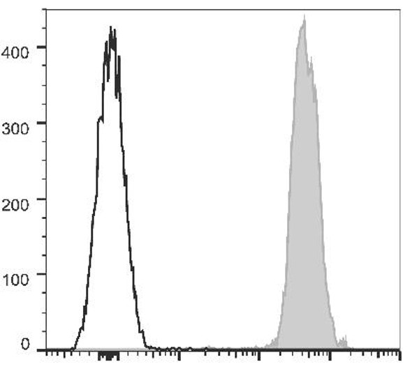 GenieFluor 647 Anti-Mouse CD45.2 Antibody [104.2] (AGEL2241)