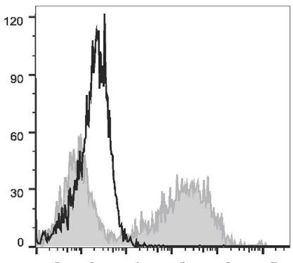 PE/Cyanine7 Anti-Human CD274/PD-L1 Antibody [29E.2A3] (AGEL2262)