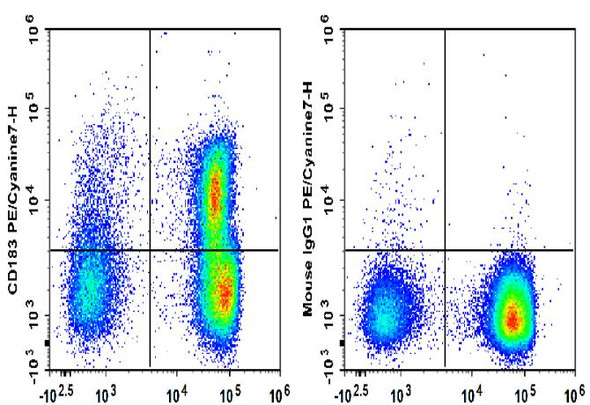 PE/Cyanine7 Anti-Human CD183/CXCR3 Antibody [G025H7] (AGEL2286)