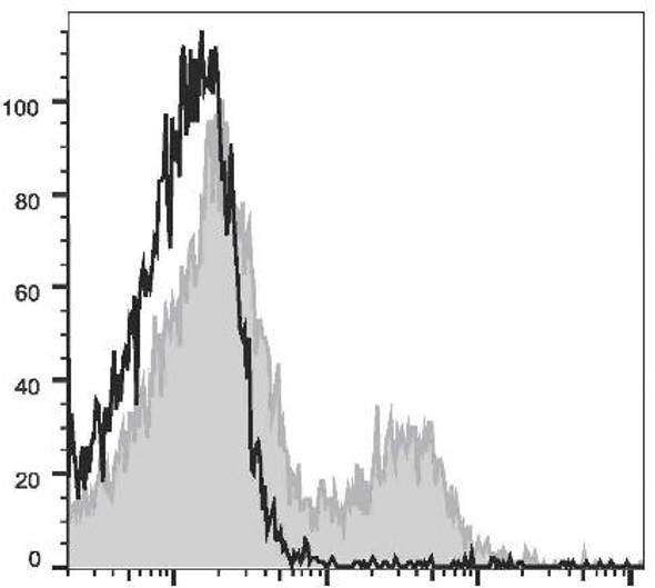 PE/Cyanine7 Anti-Human CD39 Antibody [A1] (AGEL2292)