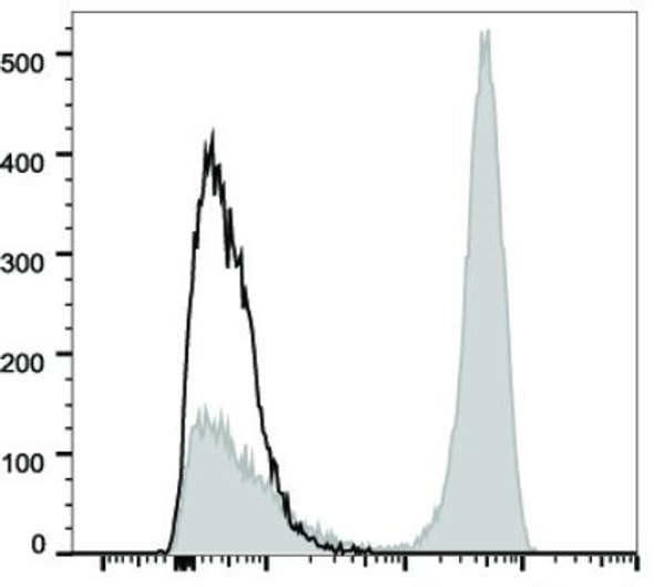 FITC Anti-Human CD3 Antibody [UCHT1] (AGEL2464)