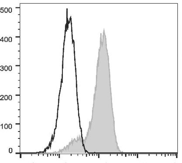 PE Anti-Human CD133 Antibody [W6B3C1] (AGEL2730)