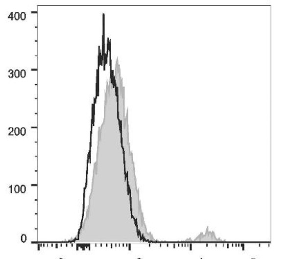 FITC Anti-Human CD19 Antibody [CB19]