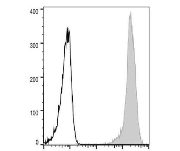 GenieFluor 488 Anti-Human CD44 Antibody [P2A1] (AGEL2802)