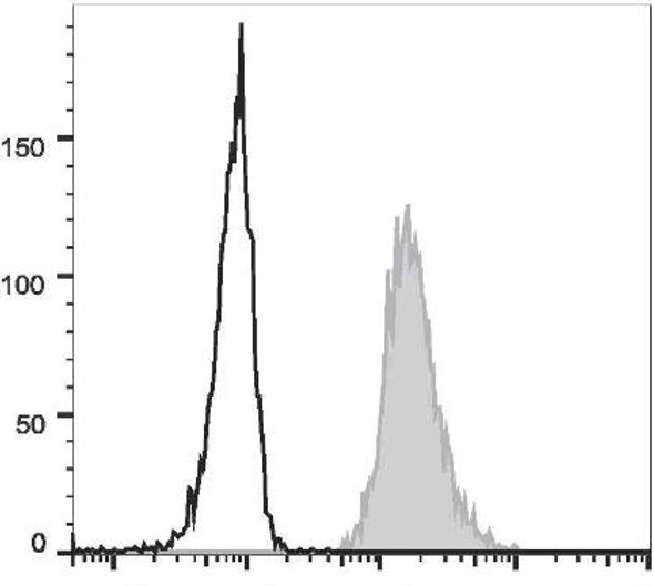 PE Anti-Human CD31 Antibody [158-2B3] (AGEL2823)