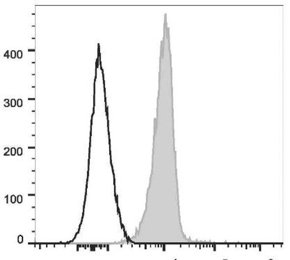 PE/Cyanine7 Anti-Human CD31 Antibody [158-2B3] (AGEL2824)