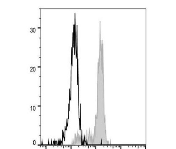 FITC Anti-Human CD33 Antibody [6C5] (AGEL2845)