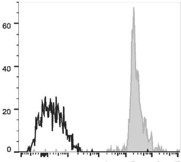 APC Anti-Human CD33 Antibody [6C5] (AGEL2847)