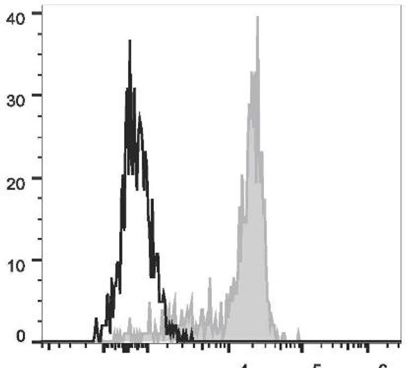 PE/Cyanine7 Anti-Human CD33 Antibody [6C5] (AGEL2848)