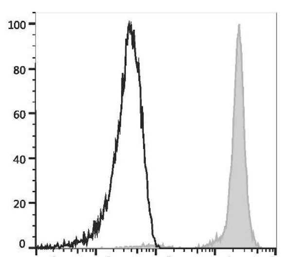 GenieFluor Red 780 Anti-Human CD45 Antibody [HI30] (AGEL2996)