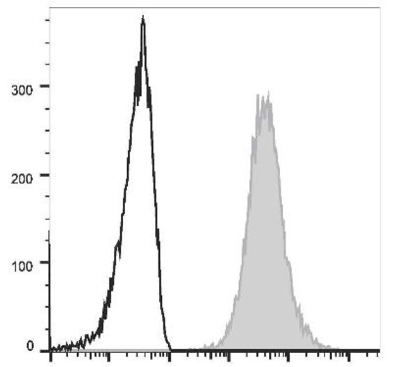 PE/Cyanine7 Anti-Human CD117 Antibody [104D2] (AGEL3067)