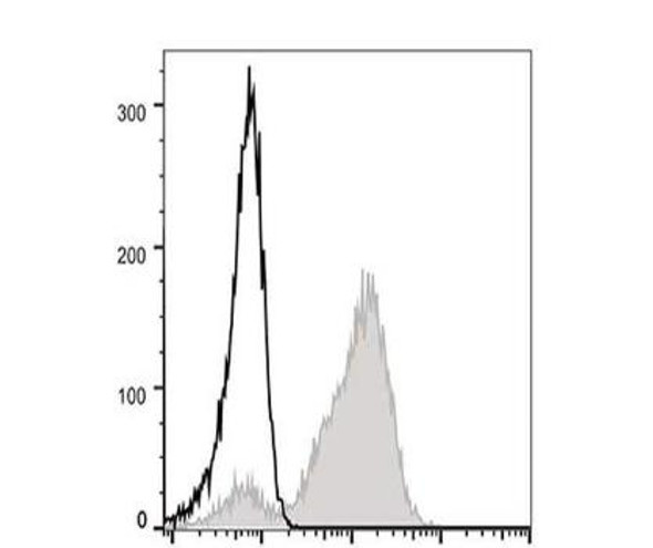 FITC Anti-Human CD7 Antibody [124-1D1]