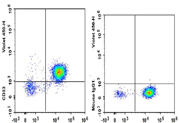 GenieFluor Violet 450 Anti-Human CD33 Antibody [6C5] (AGEL3094)