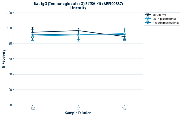 Rat IgG (Immunoglobulin G) ELISA Kit (AEFI00887)