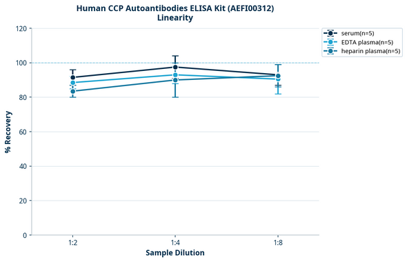 Human CCP Autoantibodies ELISA Kit (AEFI00312)