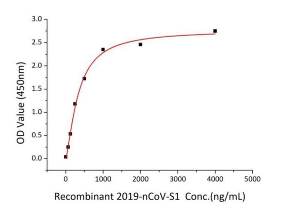 Recombinant  Spike Protein - SARS-CoV-2 (CARP01262)