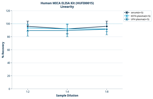 Human MICA ELISA Kit (HUFI00015)