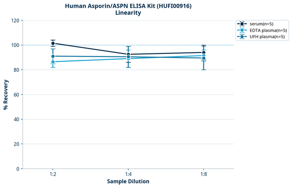 Human Asporin/ASPN ELISA Kit (HUFI00916)