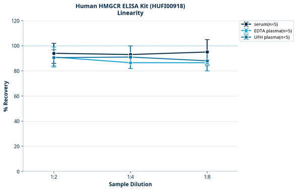 Human HMGCR ELISA Kit (HUFI00918)
