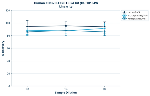 Human CD69/CLEC2C ELISA Kit (HUFI01049)