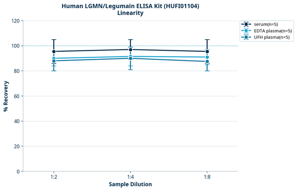 Human LGMN/Legumain ELISA Kit (HUFI01104)