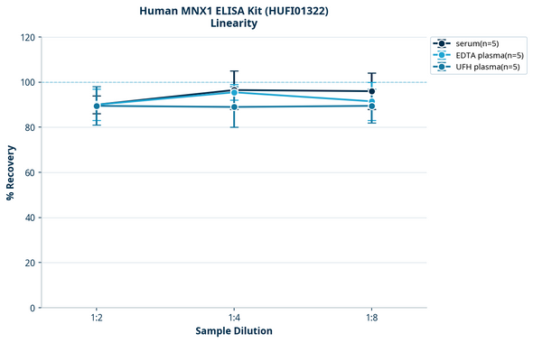 Human MNX1 ELISA Kit (HUFI01322)
