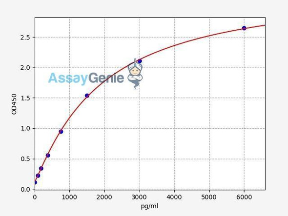Human MASP1 ELISA Kit (HUFI01669)