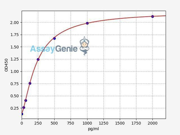 Human IL-4 ELISA Kit (HUFI00178)