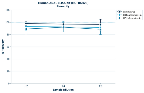Human ADAL ELISA Kit (HUFI02028)