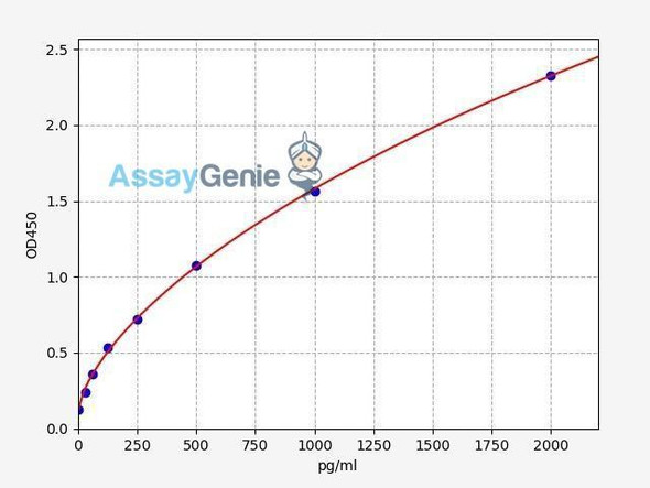 Human FGFR2/CD332/FGF Receptor 2 ELISA Kit (HUFI02459)