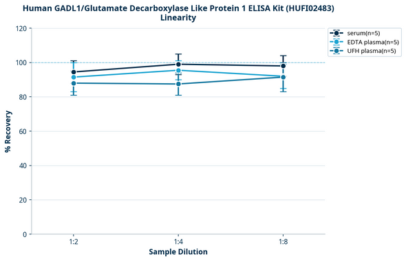 Human GADL1/Glutamate Decarboxylase Like Protein 1 ELISA Kit (HUFI02483)