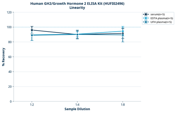 Human GH2/Growth Hormone 2 ELISA Kit (HUFI02496)