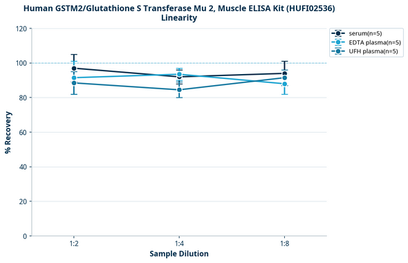 Human GSTM2/Glutathione S Transferase Mu 2, Muscle ELISA Kit (HUFI02536)