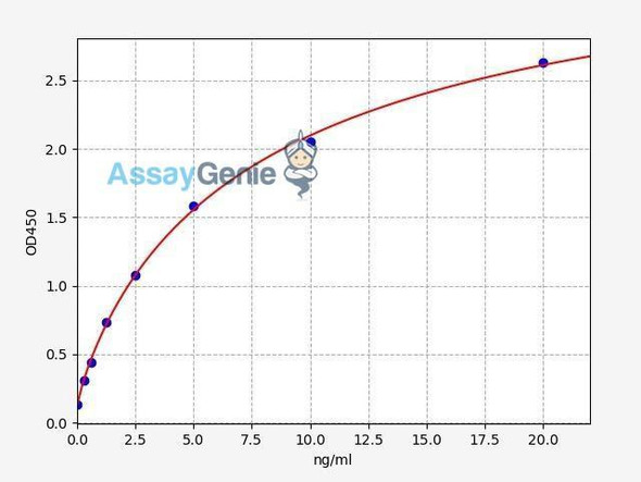 Human LOXL4 ELISA Kit (HUFI02604)