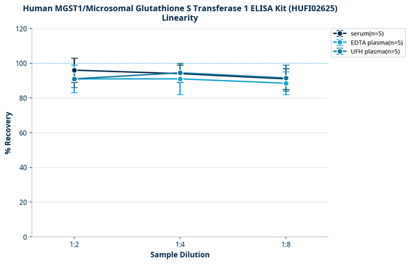 Human MGST1/Microsomal Glutathione S Transferase 1 ELISA Kit (HUFI02625)