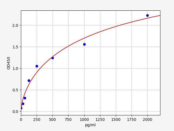 Human GALNS/N-acetylgalactosamine-6-sulfatase ELISA Kit (HUFI00555)