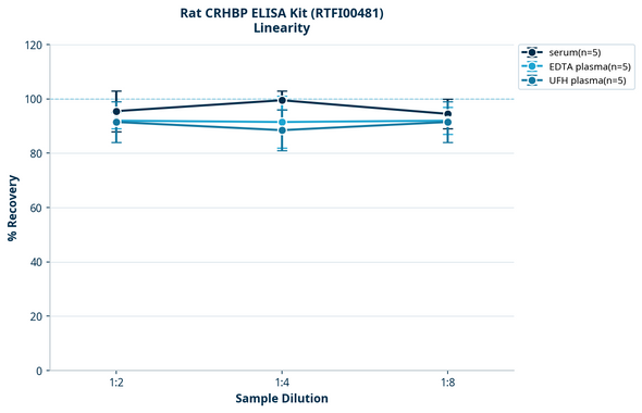Rat CRHBP ELISA Kit (RTFI00481)