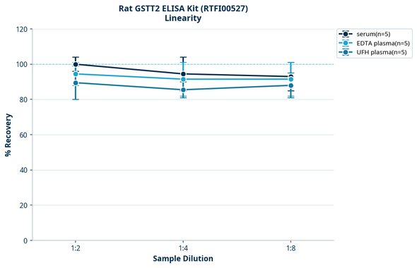Rat GSTT2 ELISA Kit (RTFI00527)