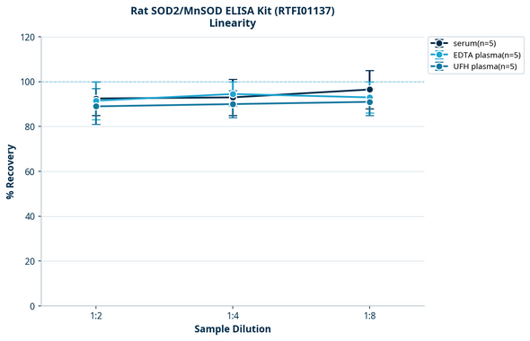 Rat SOD2/MnSOD ELISA Kit (RTFI01137)