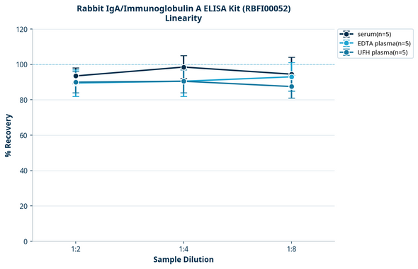Rabbit IgA/Immunoglobulin A ELISA Kit (RBFI00052)