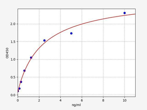 Human TNFRSF17 (Tumor necrosis factor receptor superfamily member 17) ELISA Kit (HUFI03180)