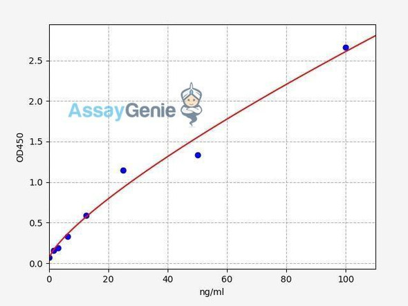 Human Irisin ELISA Kit (HUFI03190)