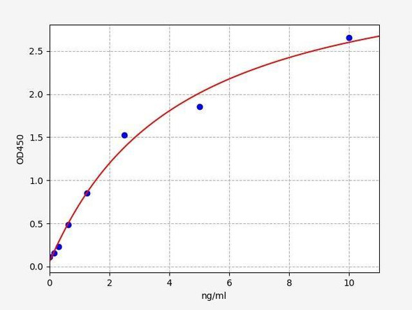 Human TUBA1B (Tubulin alpha-1B chain) ELISA Kit (HUFI03206)